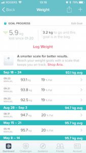 alcohol-free month weight and body fat picture